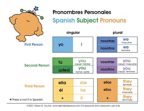 Subject Pronouns In Spanish Chart