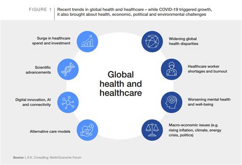 World Health Day: 8 trends shaping global healthcare