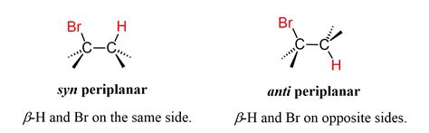 Stereoselectivity of E2 Elimination Reactions