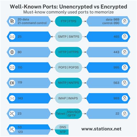 CompTIA Network+ Cheat Sheet (Updated for Latest Exam)