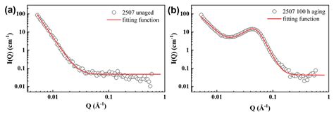 Crystals | Free Full-Text | Nanostructure, Mechanical Properties, and Corrosion Resistance of ...