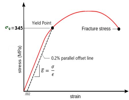 Teren minat răsfăţa Reparator tensile stress calculator Agentie ...