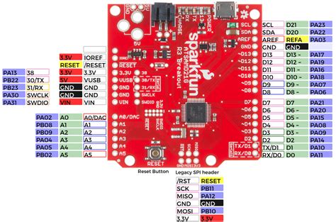 SAMD21 Mini/Dev Breakout Hookup Guide - SparkFun Learn