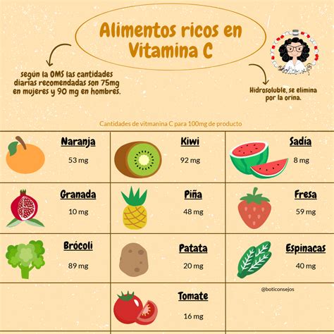 Alimentos ricos en Vitamina C en 2020 | Alimentos con vitamina a, Frutas y verduras beneficios ...