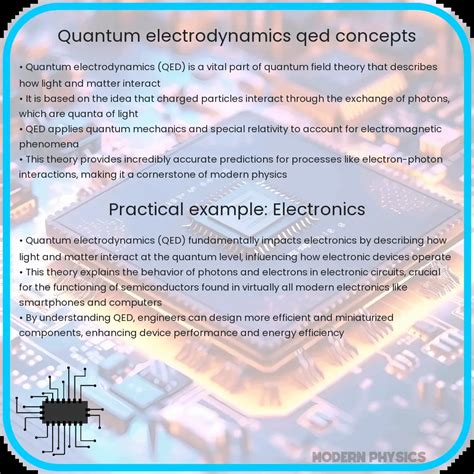 Quantum Electrodynamics | QED Basics, Principles & Applications