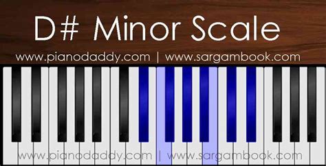 D# Minor Scale Piano – Piano Daddy
