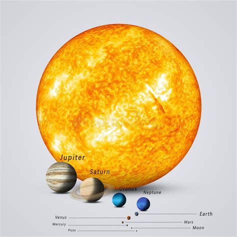 Sun Compared to Planets stock illustration. Illustration of neptune - 70130984