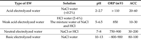 Figure 1 from Electrolyzed Water and Its Pharmacological Activities: A ...