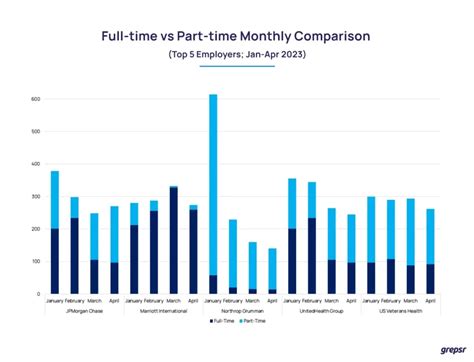 Job Market Data Analysis for Insights into US Employment Scene | Grepsr