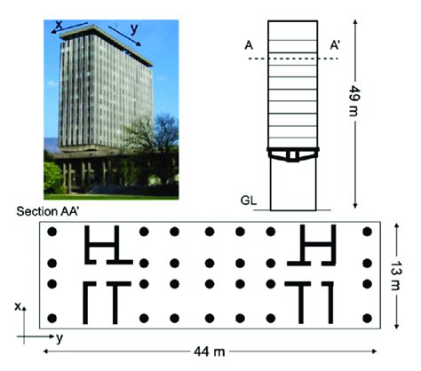 Representation of the structure of Grenoble city hall (GCH). | Download ...