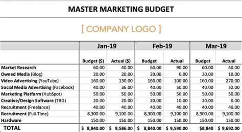 How to Manage Your Entire Marketing Budget [Free Budget Planner Templates]