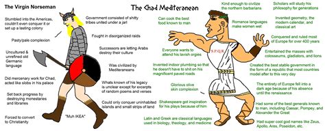 Norse vs Mediterranean : r/virginvschad