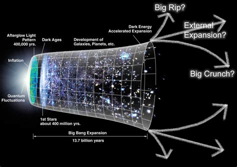 Stellar Metamorphosis: What does it mean to have a comprehensive cosmology?