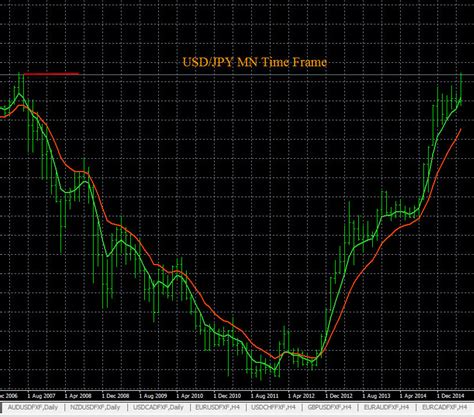 USD/JPY Chart Analysis 5-27-2015 - Forex Blog