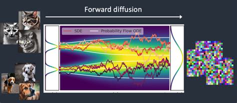 How does Stable Diffusion work?