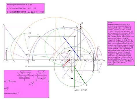 regular polygon construction: 11-gon construction at 8.4E-14