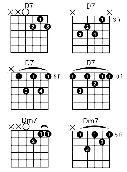 How to Master the D Guitar Chord | National Guitar Academy