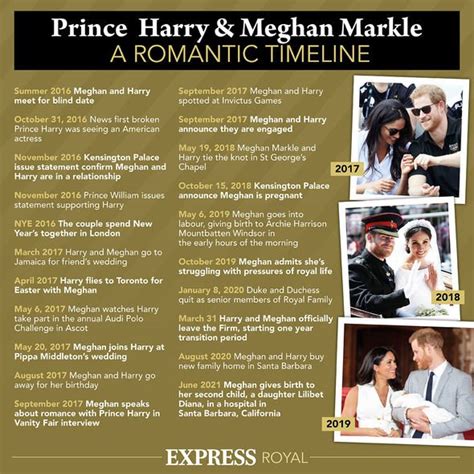 Meghan Markle and Prince Harry Christmas card has ADORABLE picture of ...