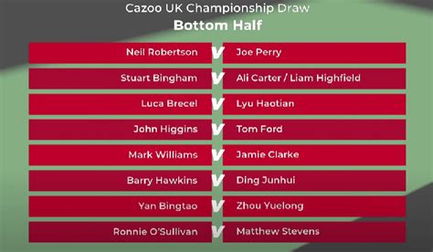 UK Championship Draw : r/snooker