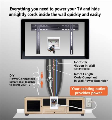 Hide TV Wires Kit ~ Model TWO-CK ~ PowerBridge ~ In Wall Cable Management System | Hide tv wires ...