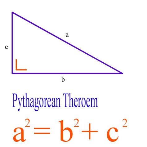 Pics Photos - Pythagoras And The Pythagorean Theorem