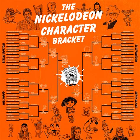 The Best Nickelodeon Character Bracket Winner: Chaos in the Final - The ...