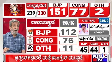 Rajasthan Election Results 2023 Live: BJP Leading In 112 Seats | HR ...