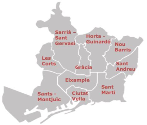 -Districts map of Barcelona. Source: author | Download Scientific Diagram