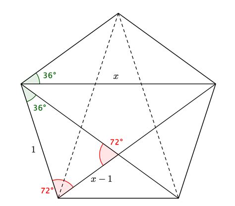 geometry - Use the symmetry of the regular pentagon to find similar triangles implying $\frac{x ...