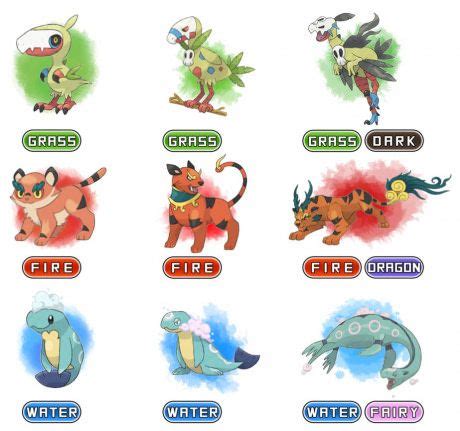 Starters based on a Manatee, Tiger, and Terrorbird. By DevilDman - Gaming | Pokemon starters ...