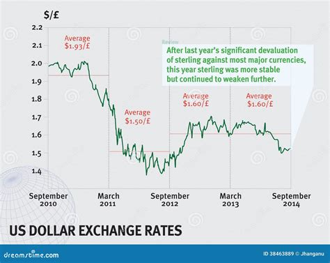 US Dollar Exchange Rate Royalty Free Stock Images - Image: 38463889