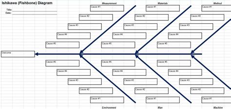 Try this Fishbone Analysis (Ishikawa Diagram) for Excel – Templatestaff