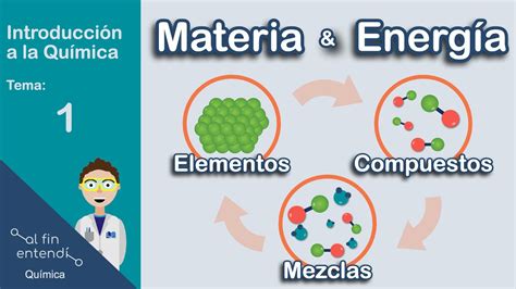 Materia y Energía (Relación y Clasificación). - YouTube