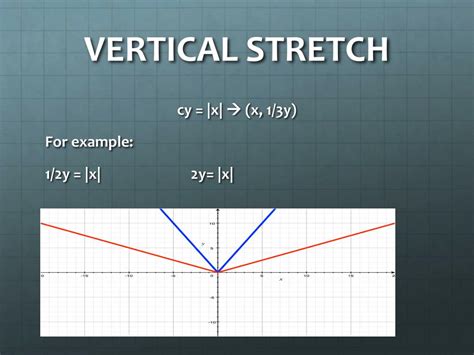 PPT - 4.3 Graphing Quadratic Equations and its Transformations PowerPoint Presentation - ID:5679511