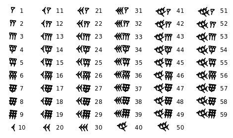 Base 60 | Sumerian, Number system, Mathematics