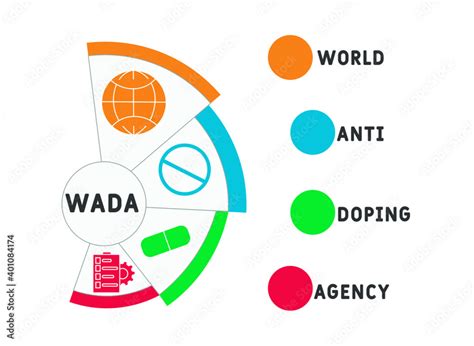 WADA - World Anti Doping Agency acronym. medical concept background. vector illustration concept ...