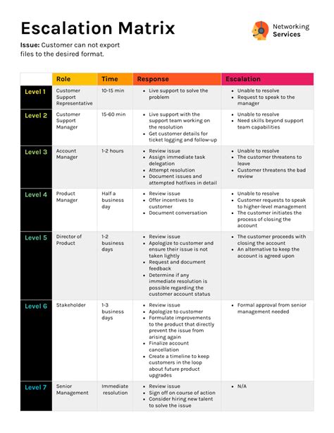 Escalation Matrix Infographic Template - Venngage