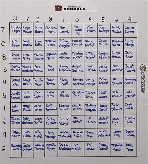 Super Bowl Squares - check your numbers here! - Medina County Board of REALTORS®