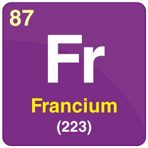 Francium Uses