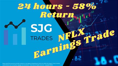 NFLX Earnings Calendar 58% Profit in 24 hours - YouTube