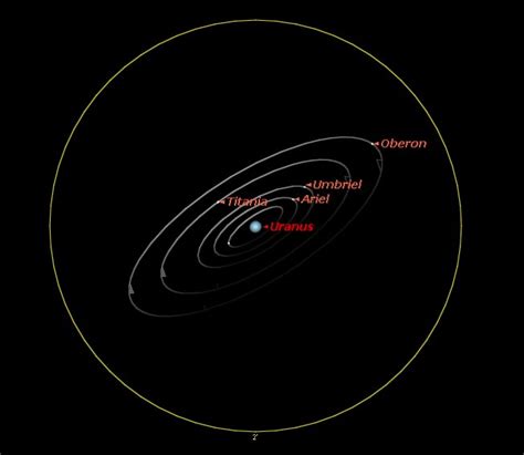 Uranus: A Guide to its 2013 Opposition - Universe Today