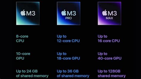 Apple's M3 Max processor is how fast? Here are the test results ...