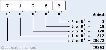 What is octal number - Definition and Meaning - Math Dictionary