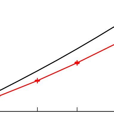 Cooper pair condensate ψ Cψ + ψ c Cψ c /2. The simulation was done at m... | Download Scientific ...