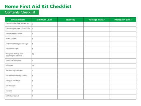 Keeping a First Aid Kit at Home: Everything You Need to Know