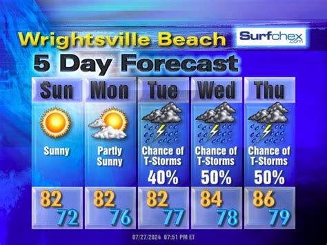 North Carolina Beach Weather - Live from SurfChex weather stations