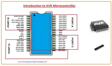 Introduction to AVR Microcontroller - The Engineering Knowledge