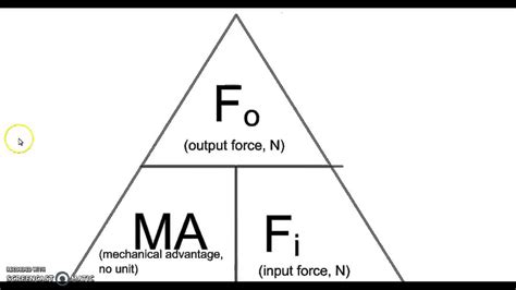 Mechanical Advantage Formula