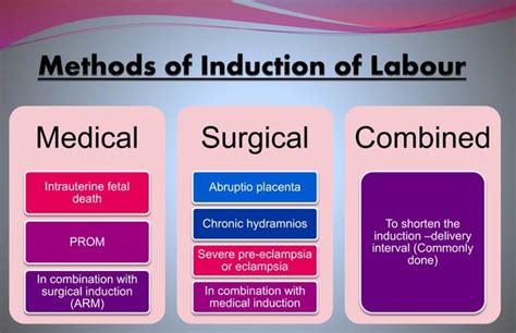 Medical induction of labour