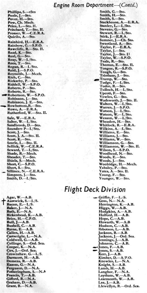 MaritimeQuest - Nominal List of Ship's Company of HMS Illustrious